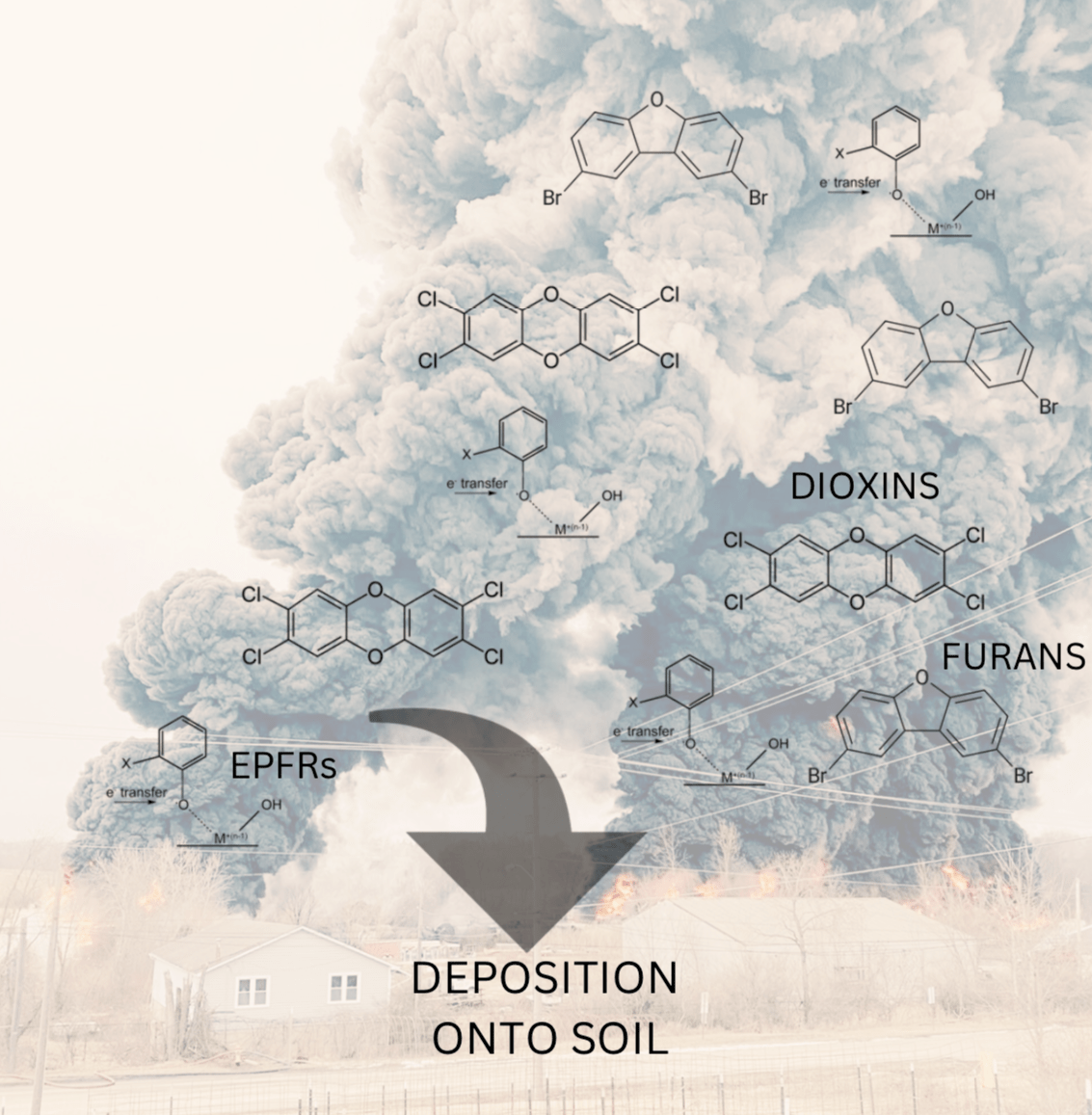 graphocal abstract of compounds and smoke from train