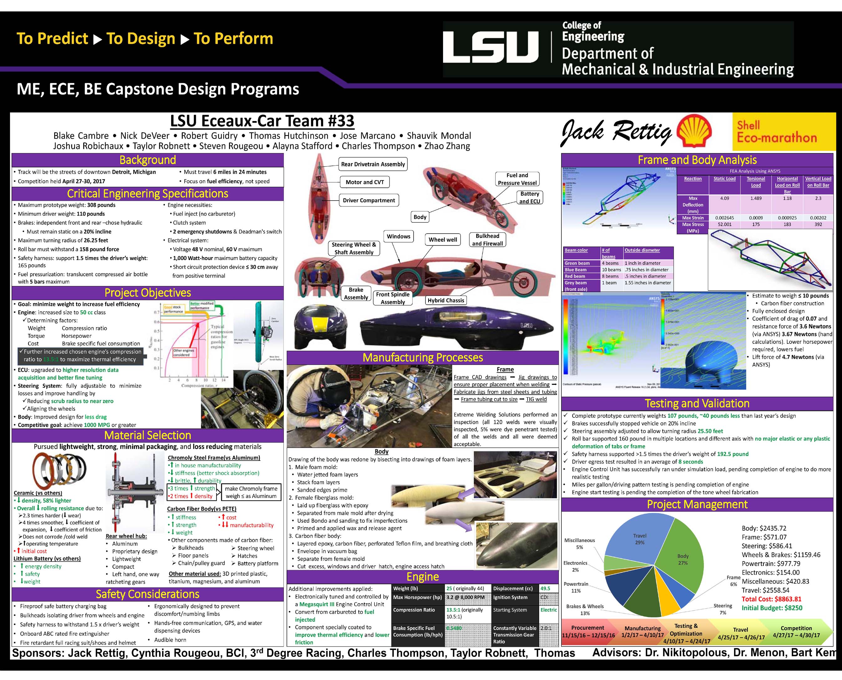 Project 33: LSU Vehicle for Shell Eco-Marathon 2017